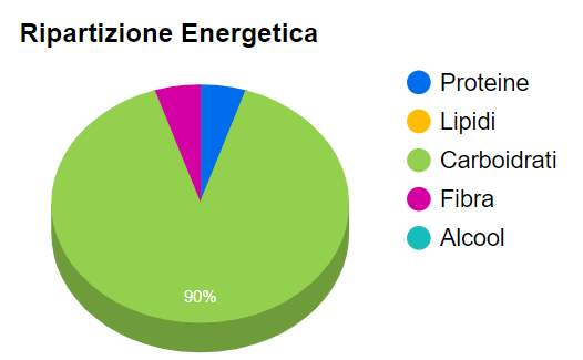 ananas valori nutrizionali