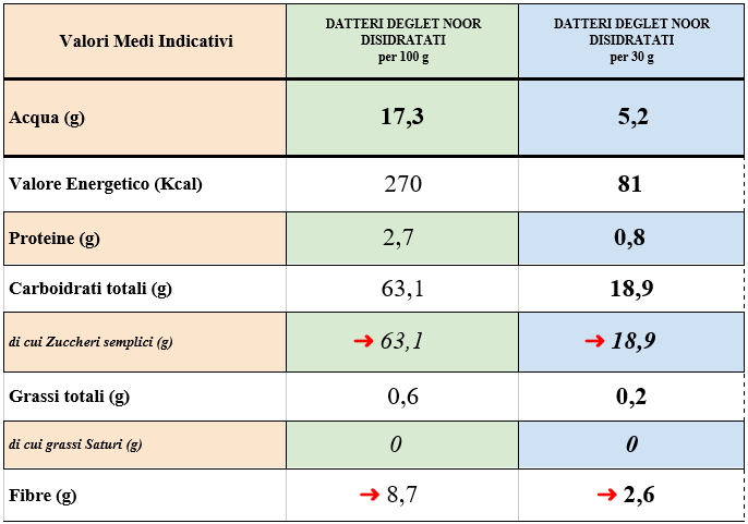datteri-valori-nutrizionali.png