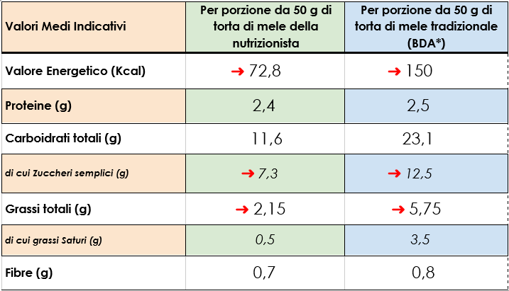 proprieta-nutrizionali-della-torta-di-mele-light.png proprieta-nutrizionali-della-torta-di-mele-light.png