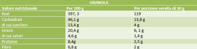 valori-nutrizionali-granola.png