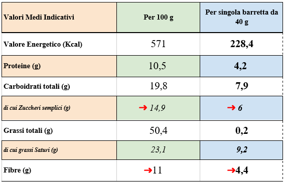barrette-energetiche-fatte-in-casa-valori-nutrizionali.png
