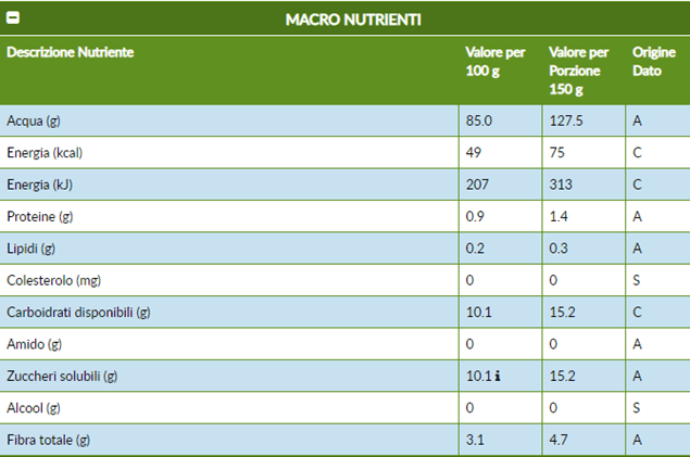 2-Macro-Nutrienti.png