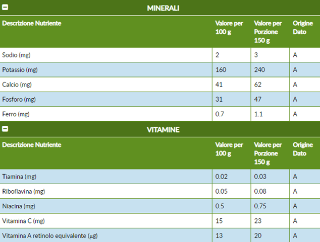 3-Minerali-e-Vitamine.png 3-Minerali-e-Vitamine.png