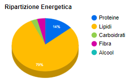 1-mandorle-calorie-e-valori-nutrizionali.png