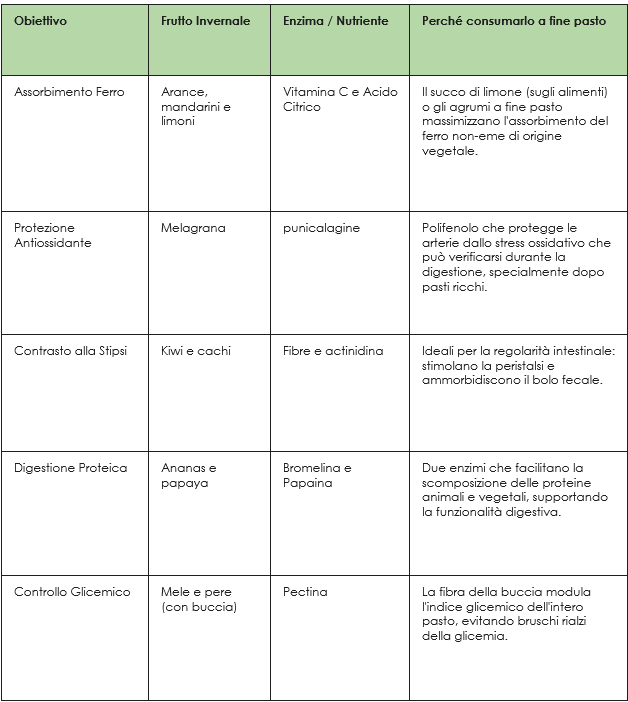benefici-frutta-pranzo-1.png