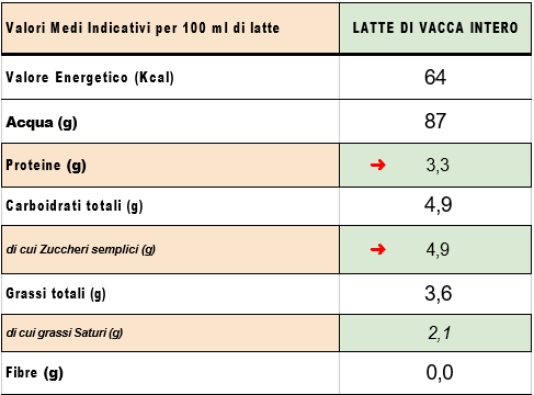 valori-nutrizionali-latte-vaccino.png