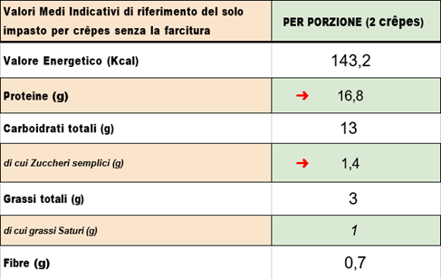 valori-nutrizionali-una-porzione-crepes.png